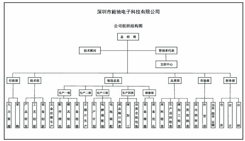 组织机构.jpg