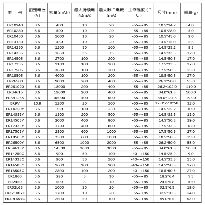 ER型号中文标准.jpg